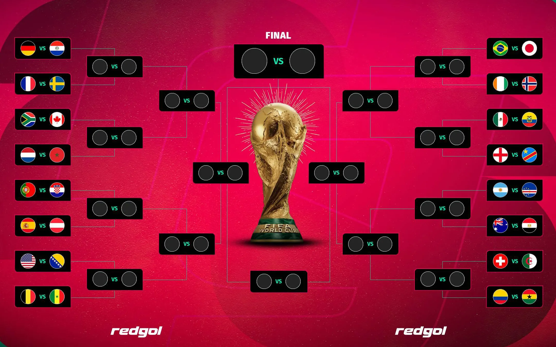 El cuadro completo y los cruces de los dieciseisavos de final del Mundial 2026. Foto: RedGol.