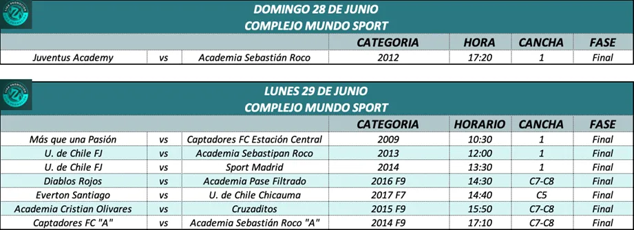 La programación de los partidos