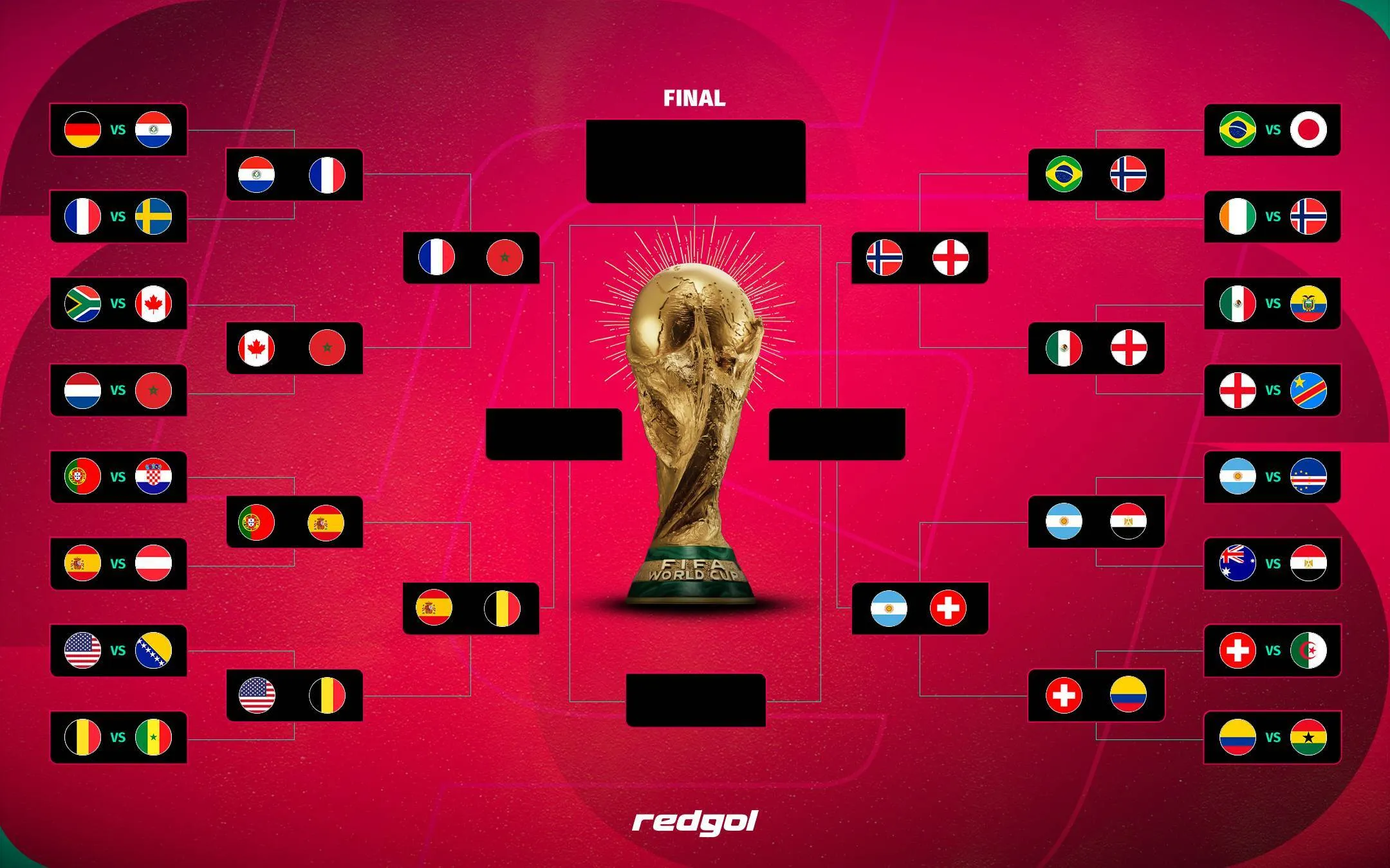 Así queda el cuadro del Mundial 2026 rumbo a cuartos de final. Foto: RedGol.