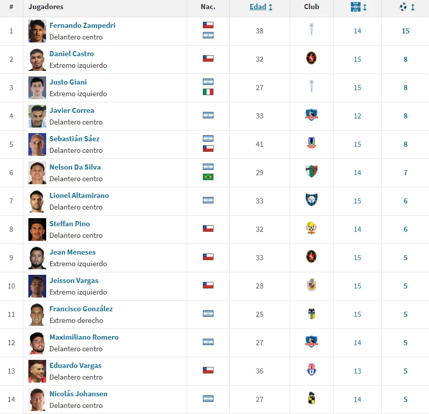 Infografía: Transfermarkt