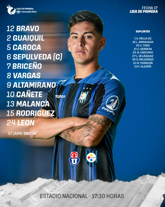 Foto: Huachipato FC.