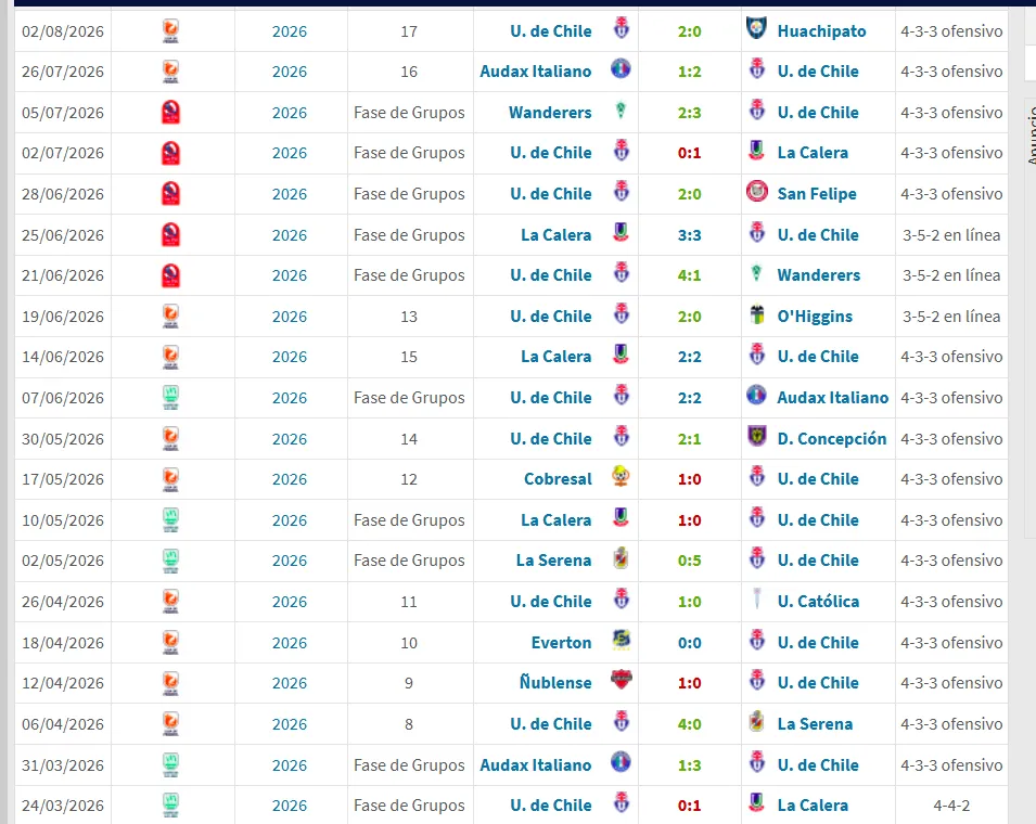 Foto: Transfermkt.