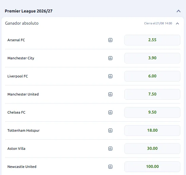 Apuestas Premier League a futuro