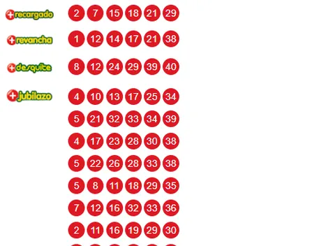 Resultados Loto jueves 27 de agosto: Números ganadores sorteo 5470