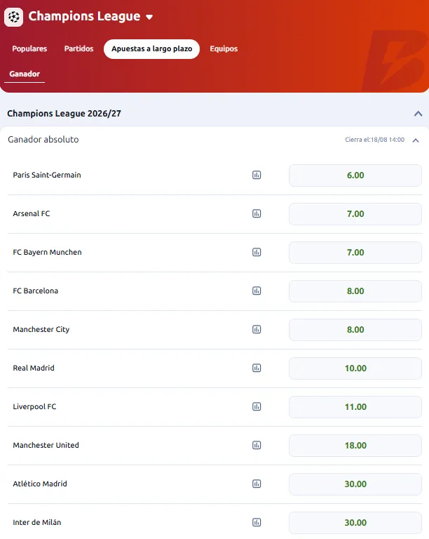 Apuestas Champions League apuestas a largo plazo