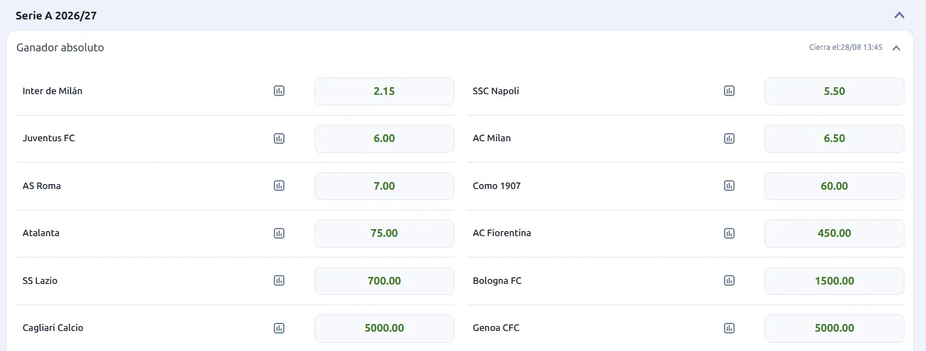 Apuestas Serie A - cuotas al ganador absoluto agosto 2026