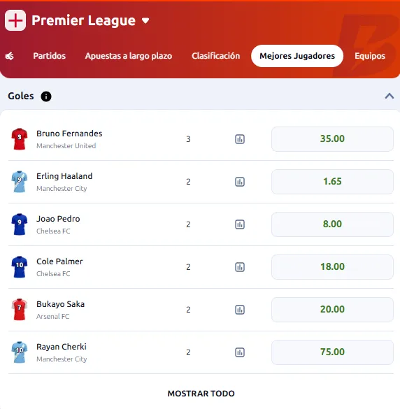 Apuestas Premier League al goleador del torneo en Betano