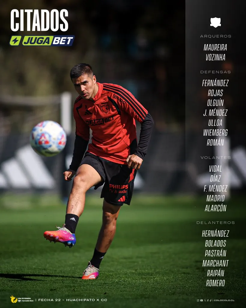 La lista de citados de Colo Colo para visitar a Huachipato.