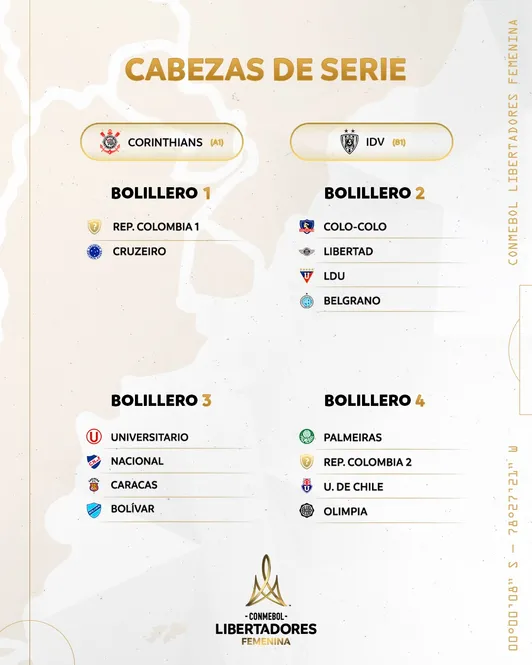 Sorteo Copa Libertadores Femenina – @libertadoresfem