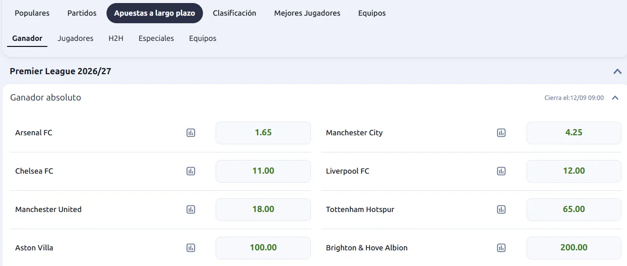 Apuestas Premier League ganador absoluto