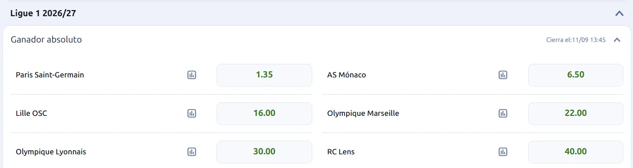 Apuestas Ligue 1 ganador absoluto