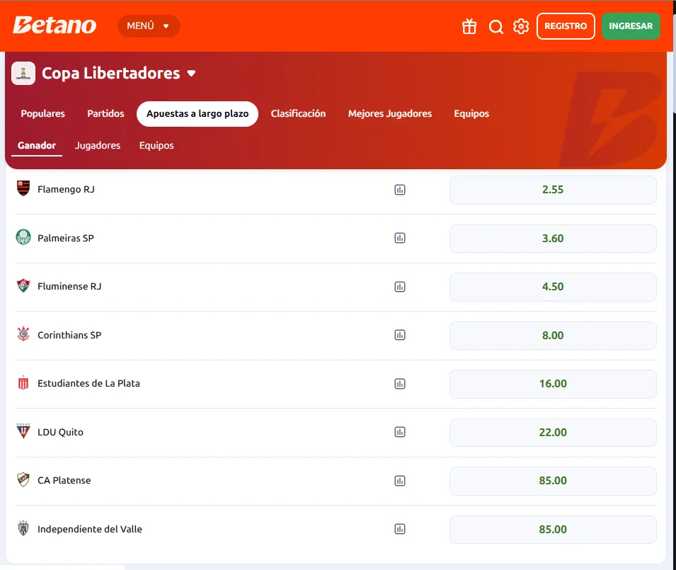 Cuotas de los equipos en el mercado de Campeón en Betano
