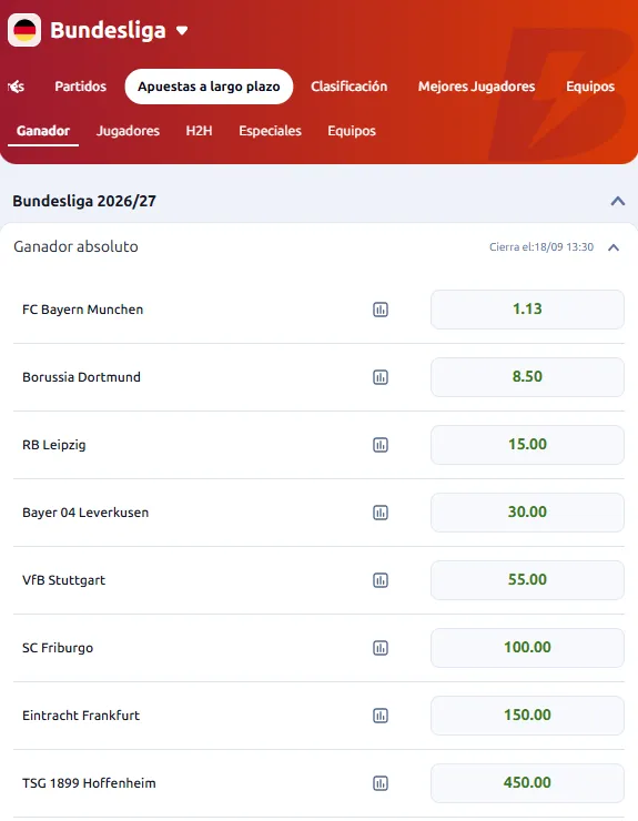 Apuestas Bundesliga cuotas al campeón