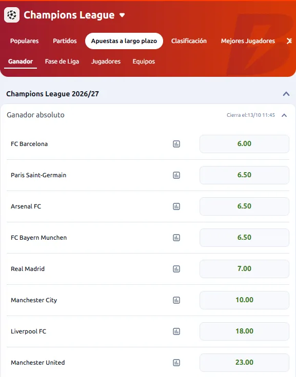 Apuestas Champions League apuestas al campeón