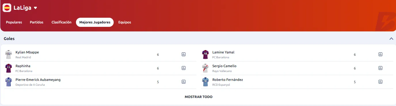 apuestas la liga máximos goleadores
