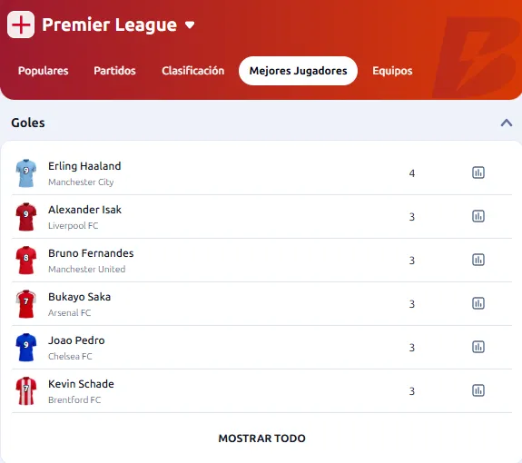 Apuestas Premier League goleadores