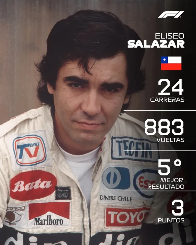 Los números de Eliseo Salazar en la Fórmula 1 en la década de 1980. Imagen: F1
