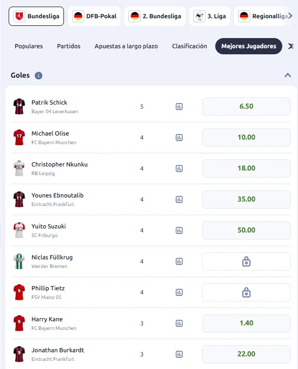 Apuestas Bundesliga goleadores