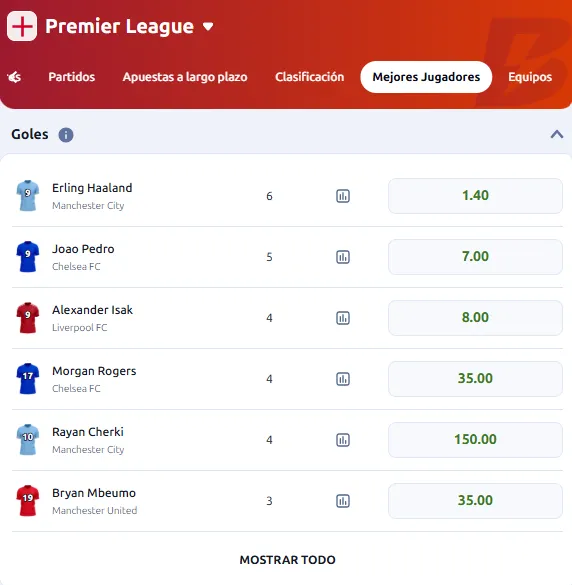 Apuestas Premier League