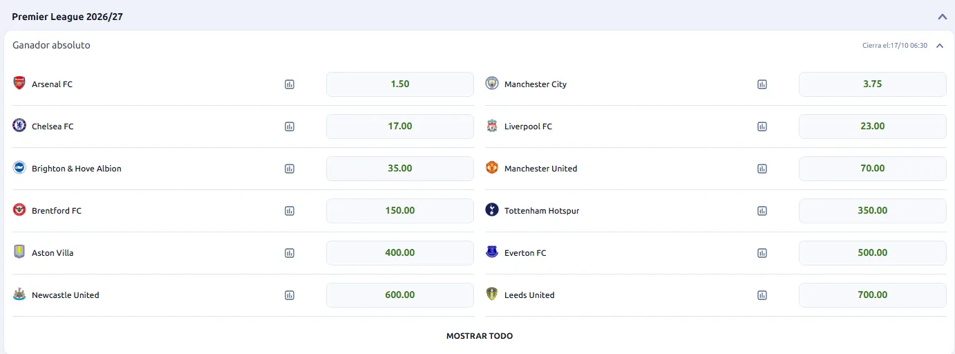 Apuestas Premier League ganador absoluto