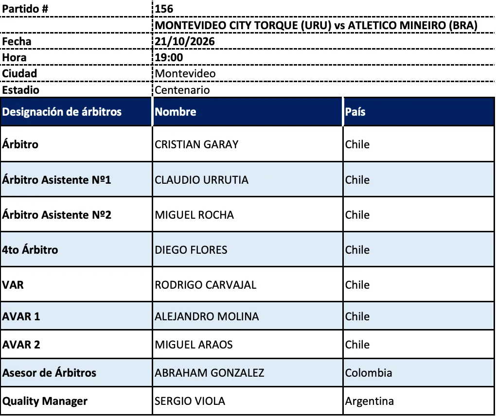 Imagen: CONMEBOL