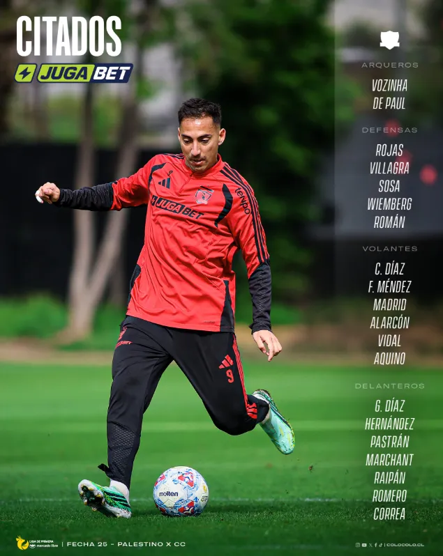 La lista de citados de Colo Colo.
